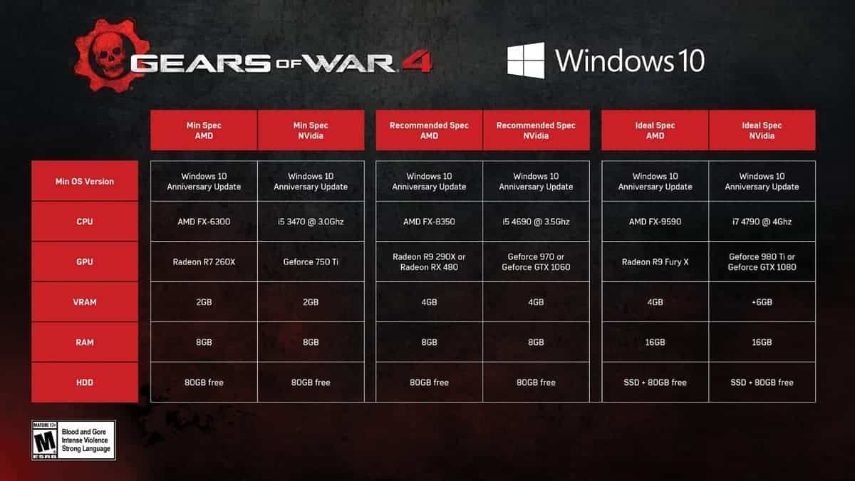 Gears of War 4 Tweaks and Performance Guide, Graphics and FPS Balance
