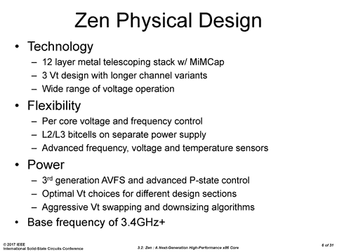 AMD Zen CPU