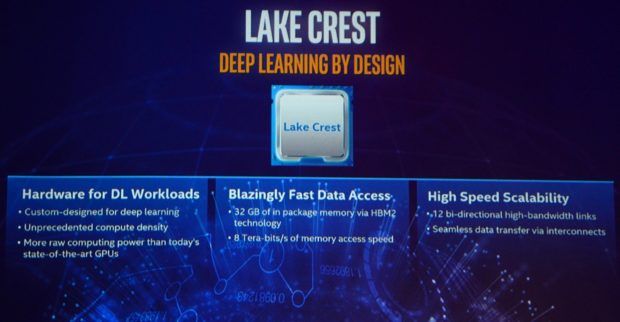 Intel, Lake Crest CPU, 20x faster, AI tech, HBM2