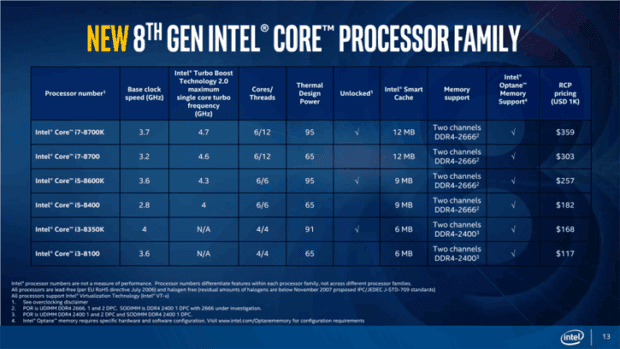 Intel Coffee Lake CPUs 