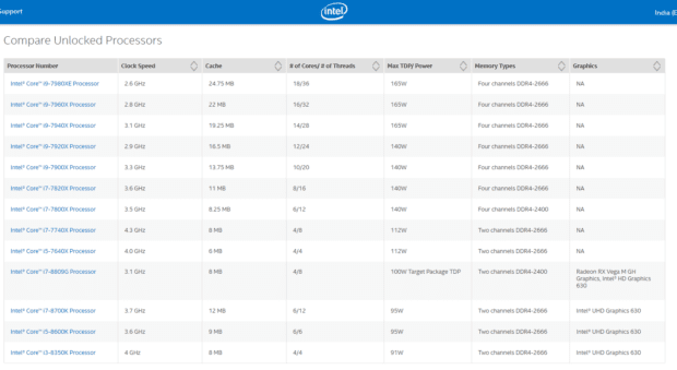 Intel Core i7 8809G Processor AMD Vega Graphics