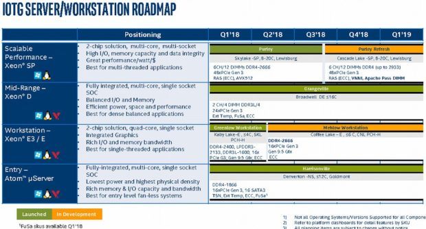 Intel CPU Roadmap 2018