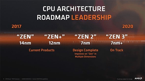 7nm AMD Zen 2, Vega And Navi Are On Track, 7nm+ Zen CPUs And Next-Gen GPUs For 2020 Confirmed