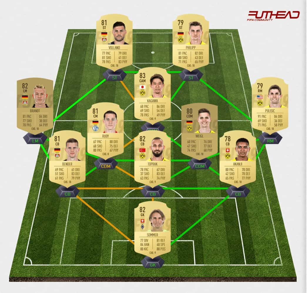 FIFA 19 Ultimate Team Bundesliga Cheap Squad