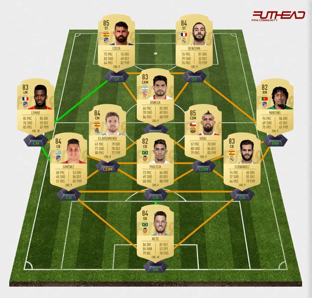 As Melhores Ligas para Jogar em FIFA 19 Ultimate Team 