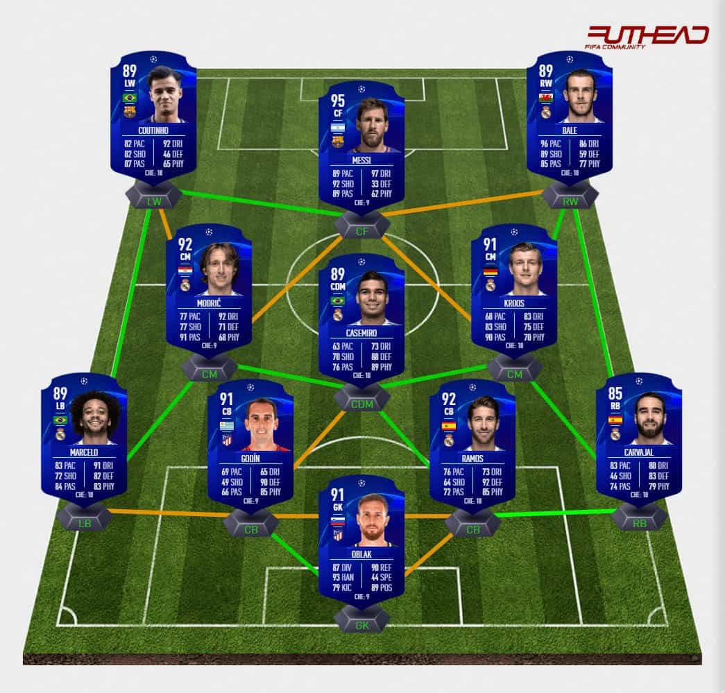 FIFA 19 Ultimate Team La Liga Elite Squad