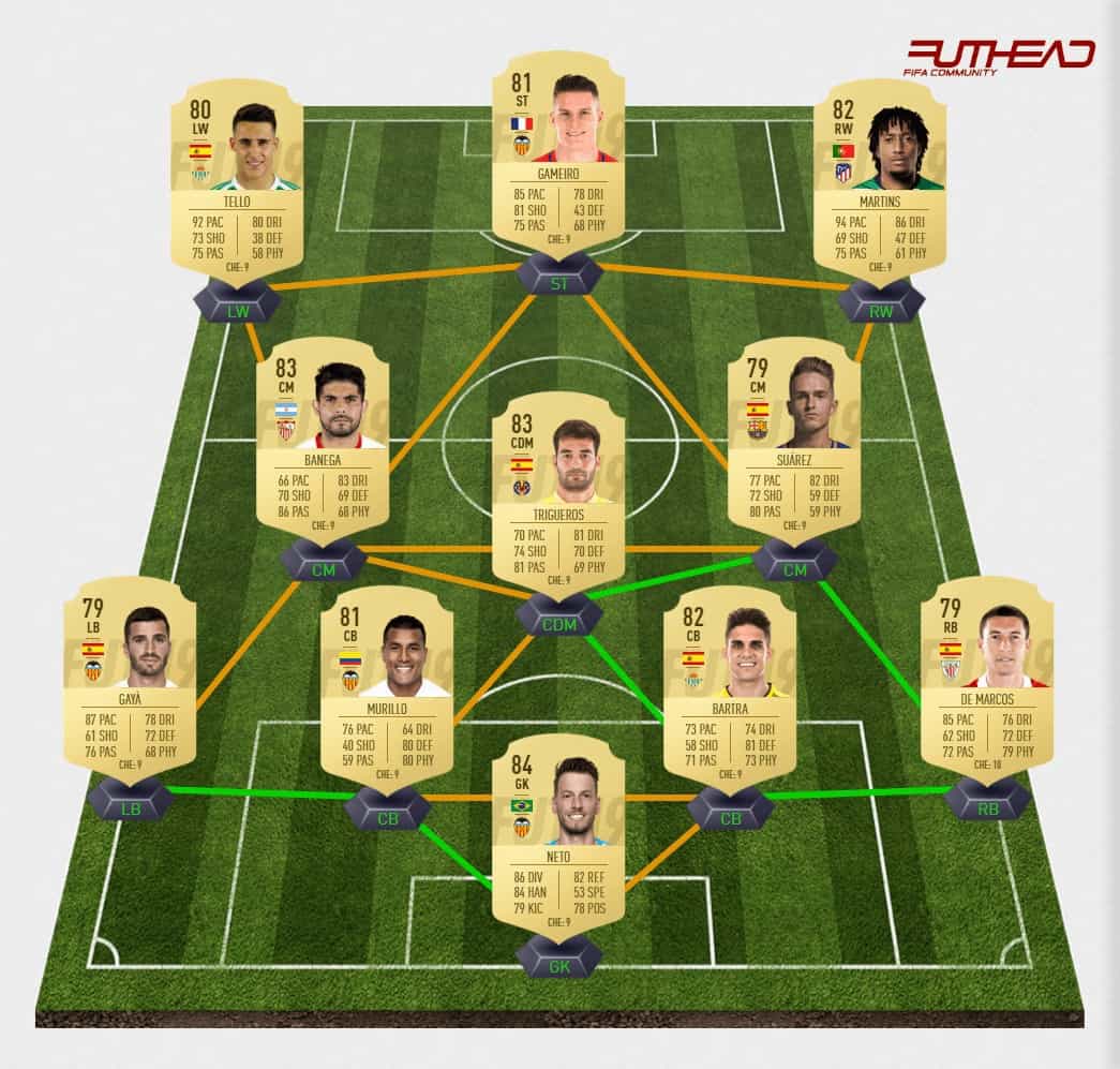 FIFA 19 Ultimate Team Li Liga Cheap Squad