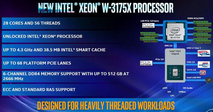 28-Core Intel Xeon W-3175X