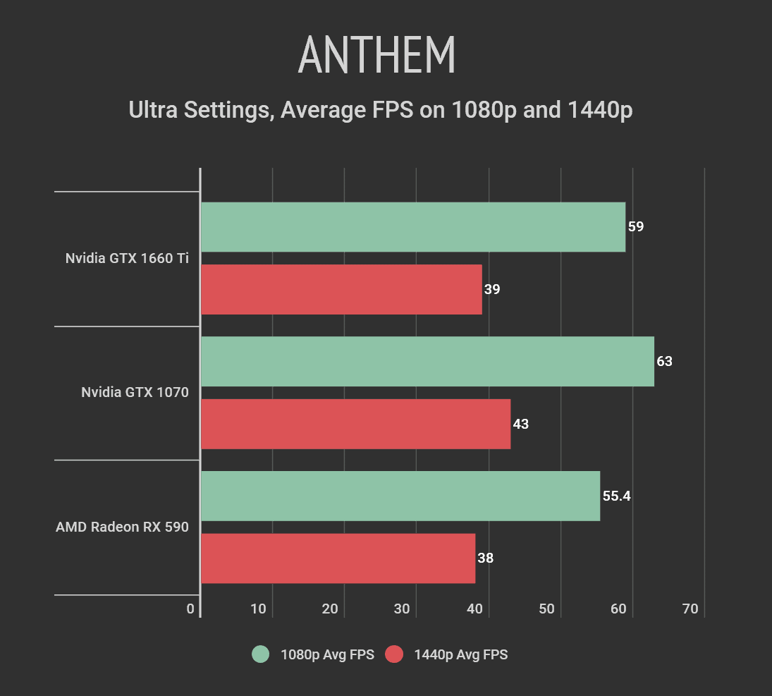 Nvidia GTX 1660 Ti vs 1070 vs AMD Radeon RX - Benchmarks - SegmentNext