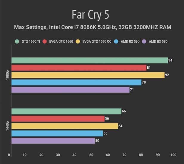 Far Cry 5 GTX 1660