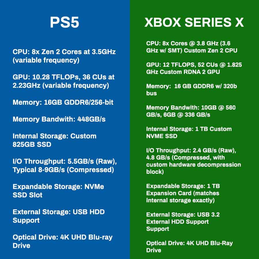 xbox series x and ps5 specs