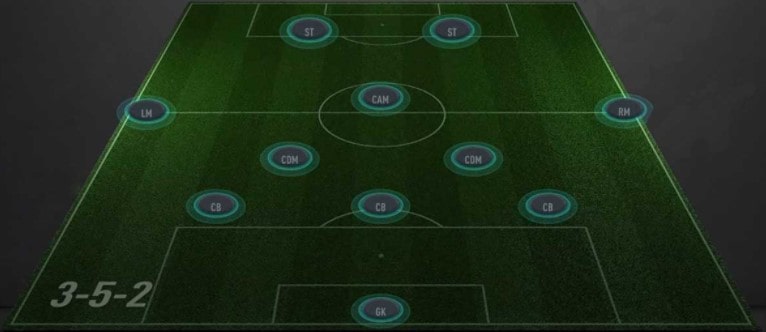 FIFA 21 3-5-2 Formation
