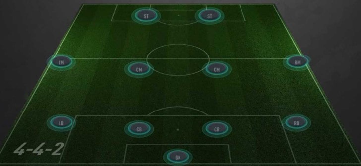 FIFA 21 4-4-2 Formation