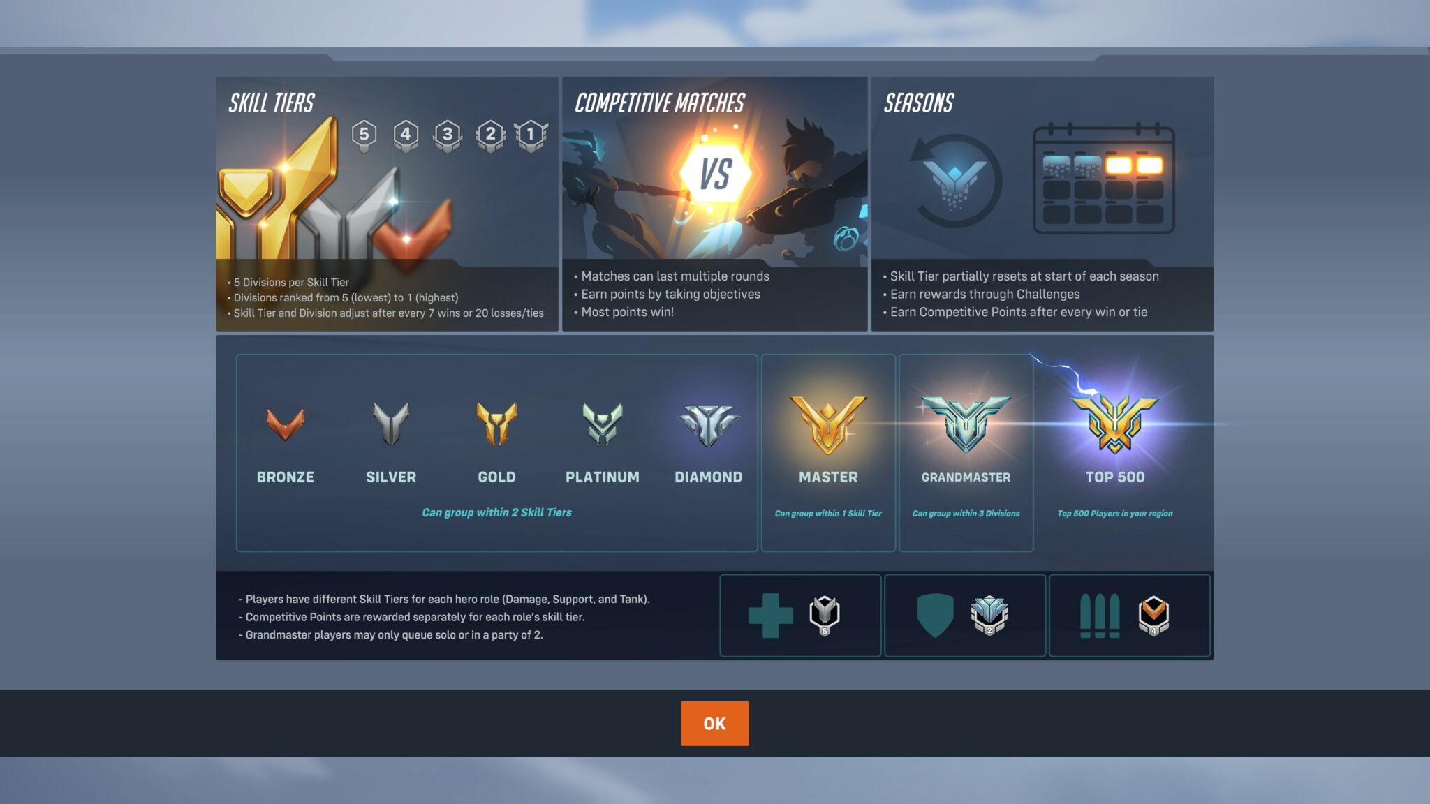 How Do Overwatch 2 Competitive Ranks Work? Ranking Tips, Tiers, And