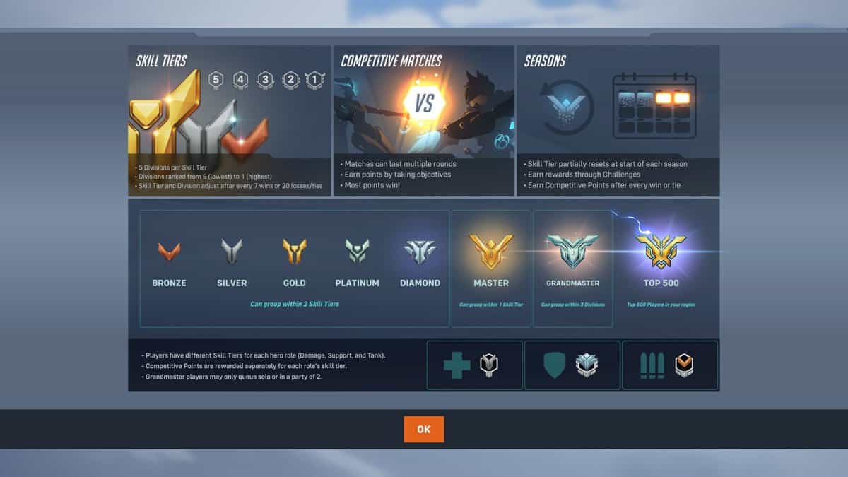 Overwatch 2 Ranking System How Competitive Ranks Work