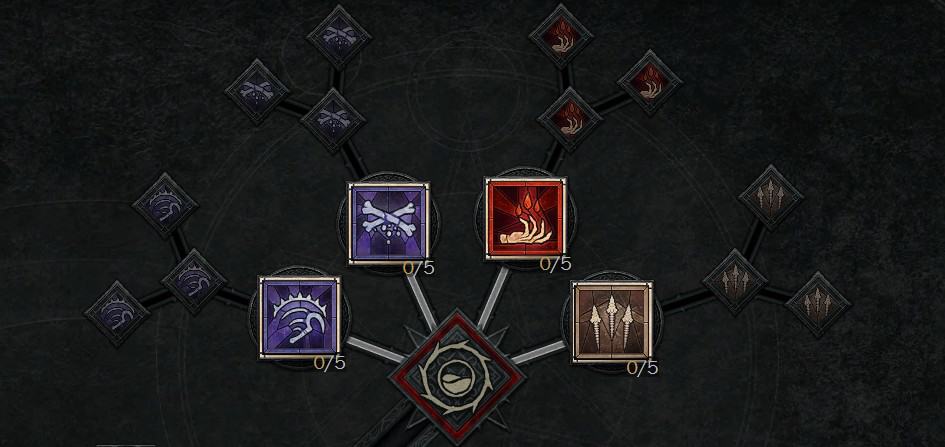Diablo 4 Necromancer Basic Skill Tree