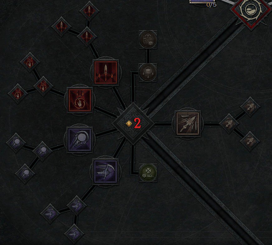 Diablo 4 Necromancer Core Skill Tree