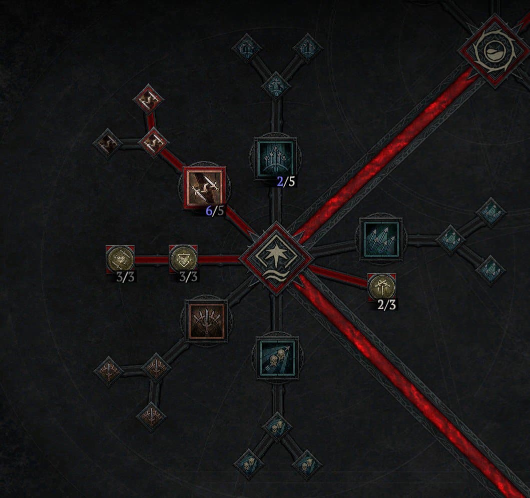 Diablo 4 Rogue Core Skill Tree