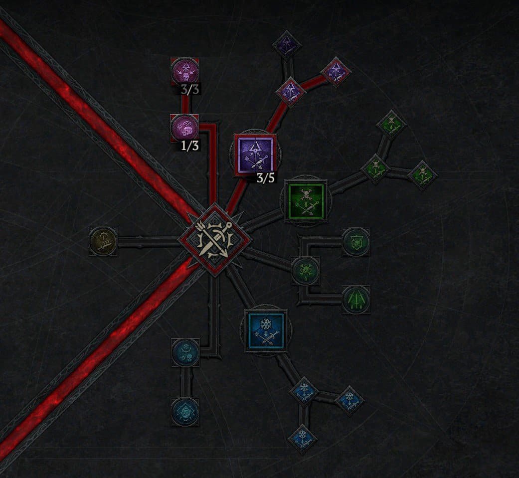 Diablo 4 Rogue Imbuement Skill Tree