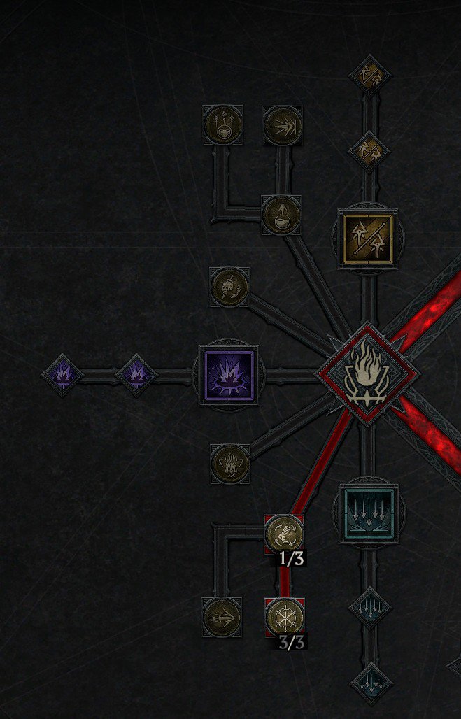 Diablo 4 Rogue Ultimate Skill Tree
