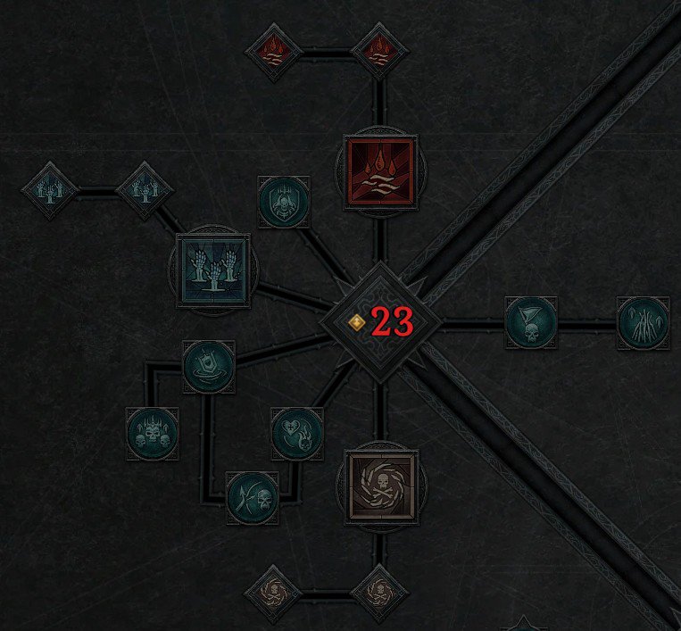 Diablo 4 Necromancer Ultimate Skill Tree